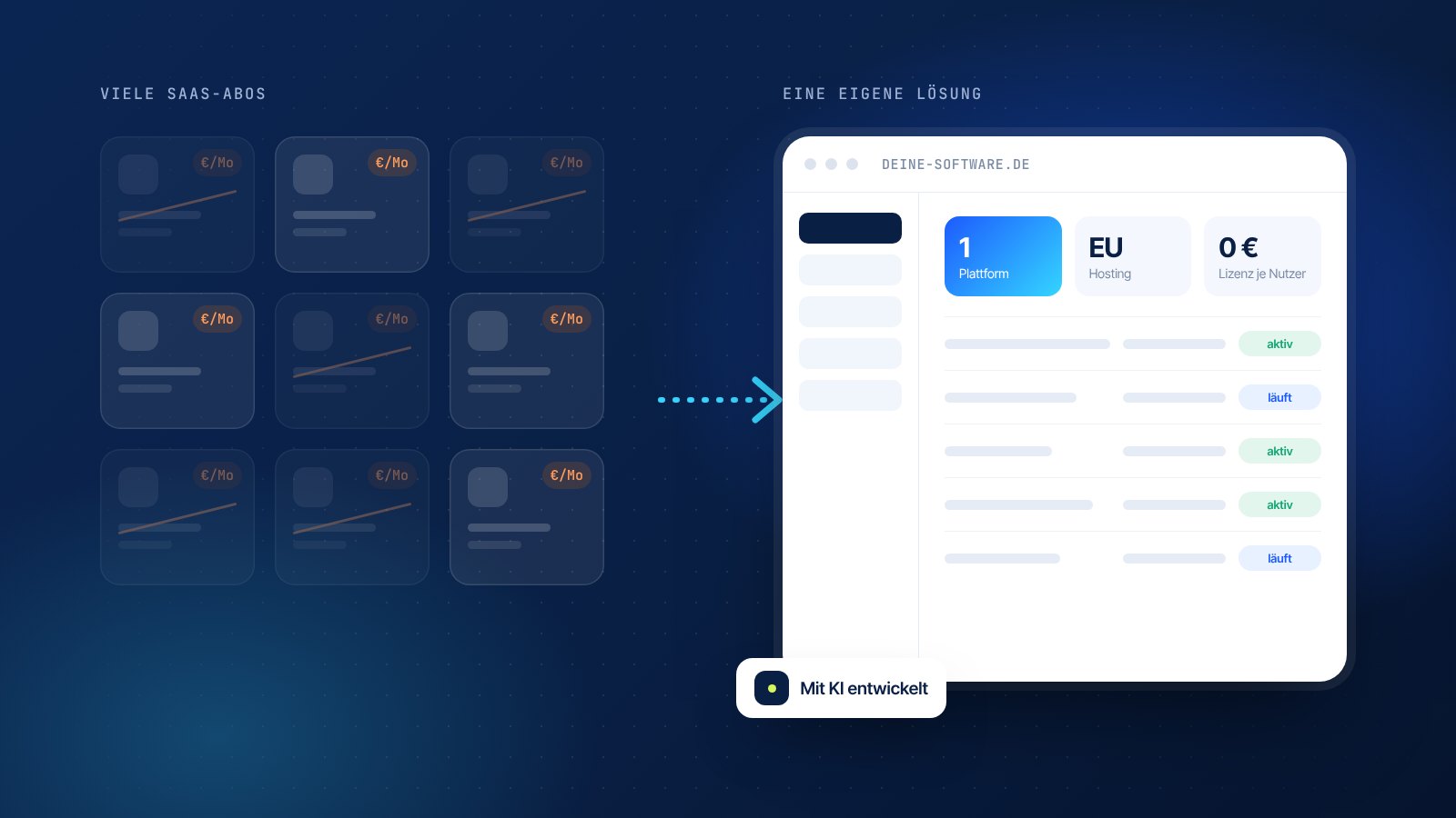 Eigene Software statt SaaS-Abos: Wann sich Individualsoftware 2026 lohnt