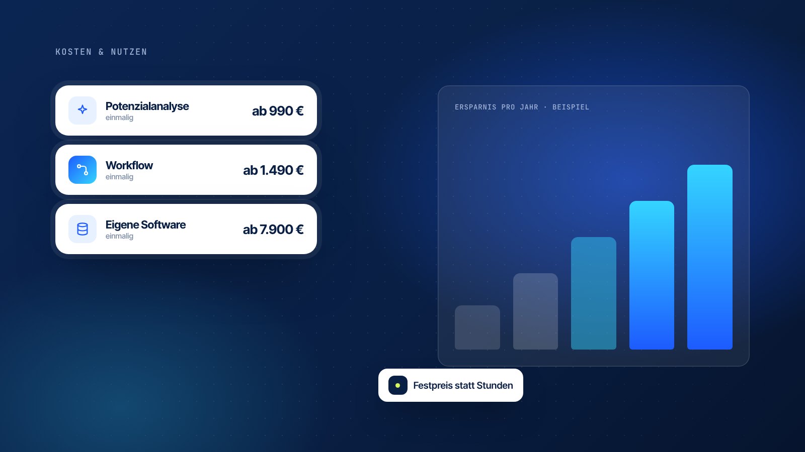 Was kostet Prozessautomatisierung? Preise, Beispiele und Förderung